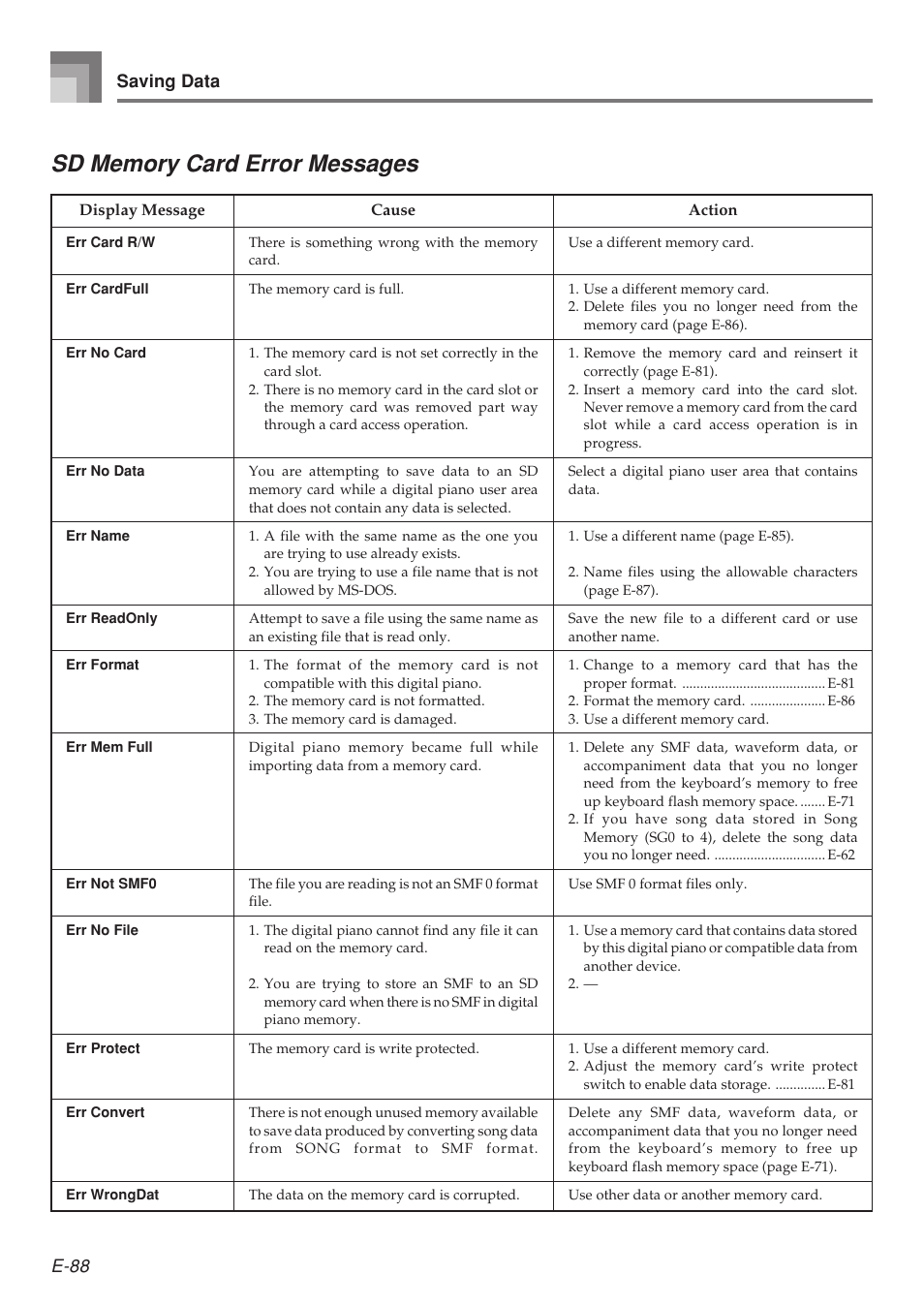 E-88 saving data | Casio 575E1A User Manual | Page 90 / 100