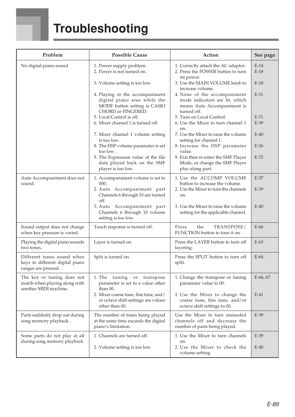 Troubleshooting, E-89 | Casio 575E1A User Manual | Page 91 / 100