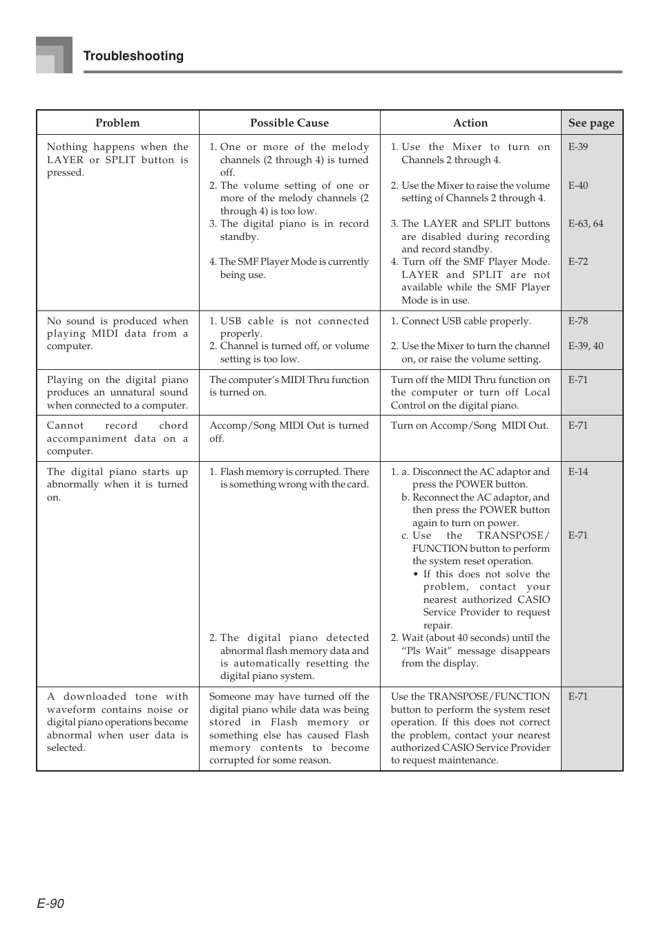 E-90 troubleshooting | Casio 575E1A User Manual | Page 92 / 100