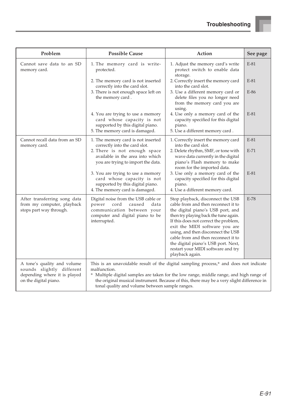 E-91 troubleshooting | Casio 575E1A User Manual | Page 93 / 100