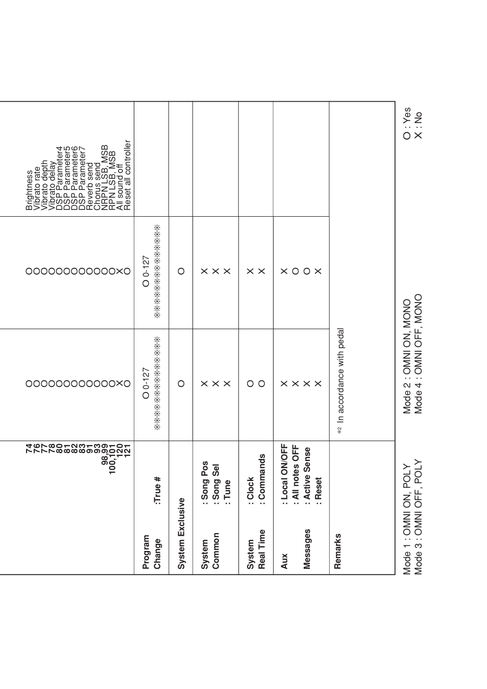Casio 575E1A User Manual | Page 99 / 100