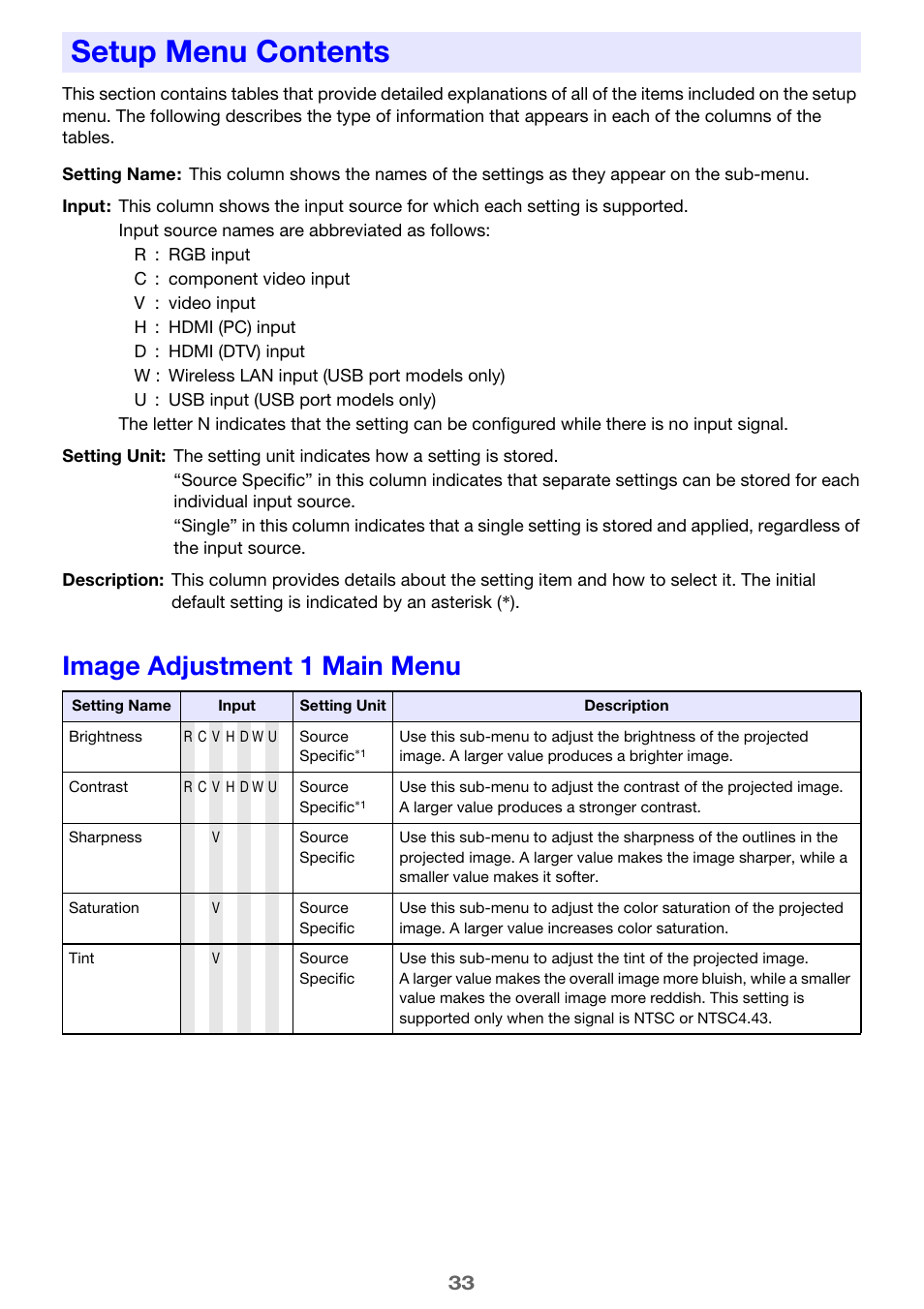 Setup menu contents, Image adjustment 1 main menu, Image | Adjustment 1 main menu | Casio XJ-A241/XJ-A246* User Manual | Page 33 / 56