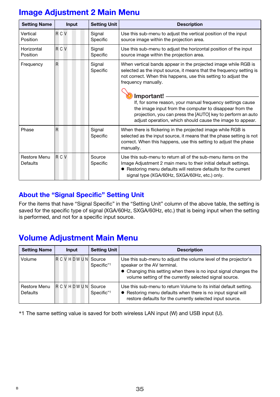 Image adjustment 2 main menu, Volume adjustment main menu, About the “signal specific” setting unit | Important | Casio XJ-A241/XJ-A246* User Manual | Page 35 / 56