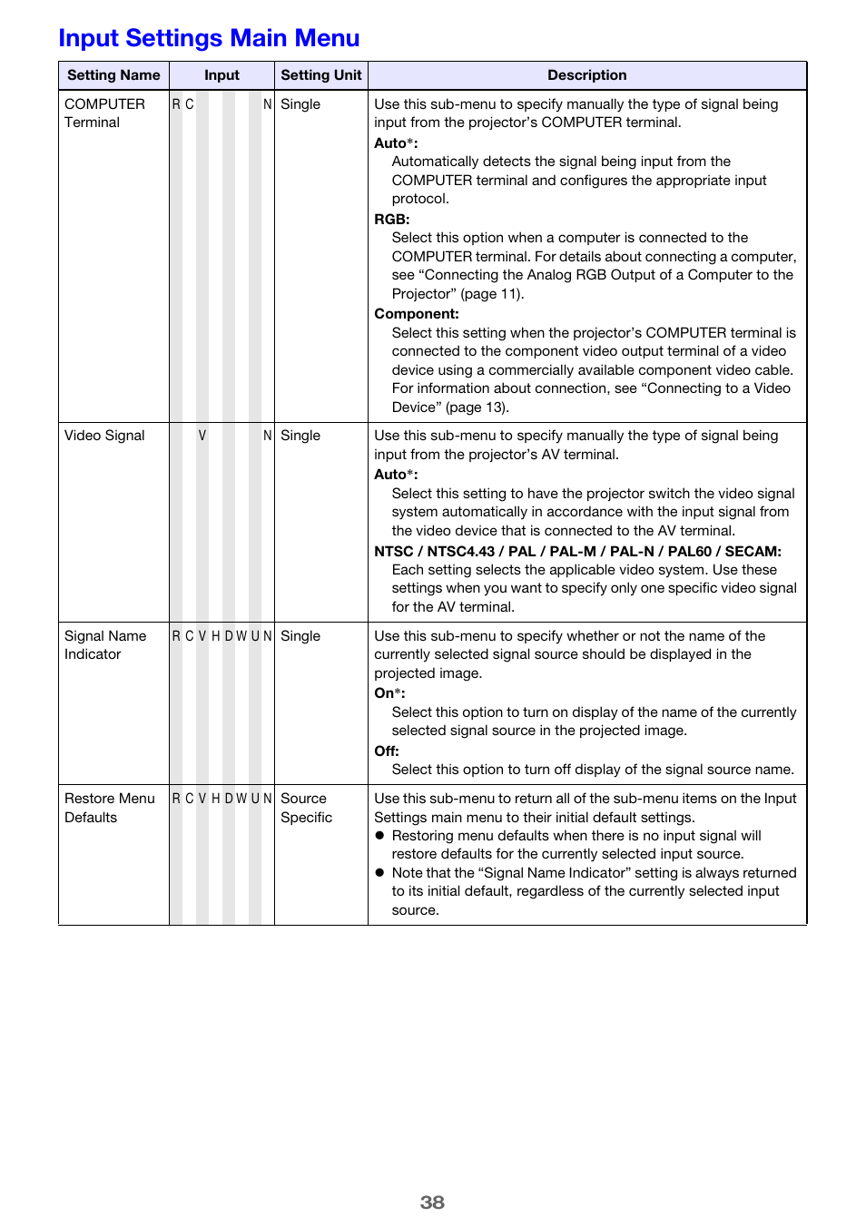 Input settings main menu | Casio XJ-A241/XJ-A246* User Manual | Page 38 / 56