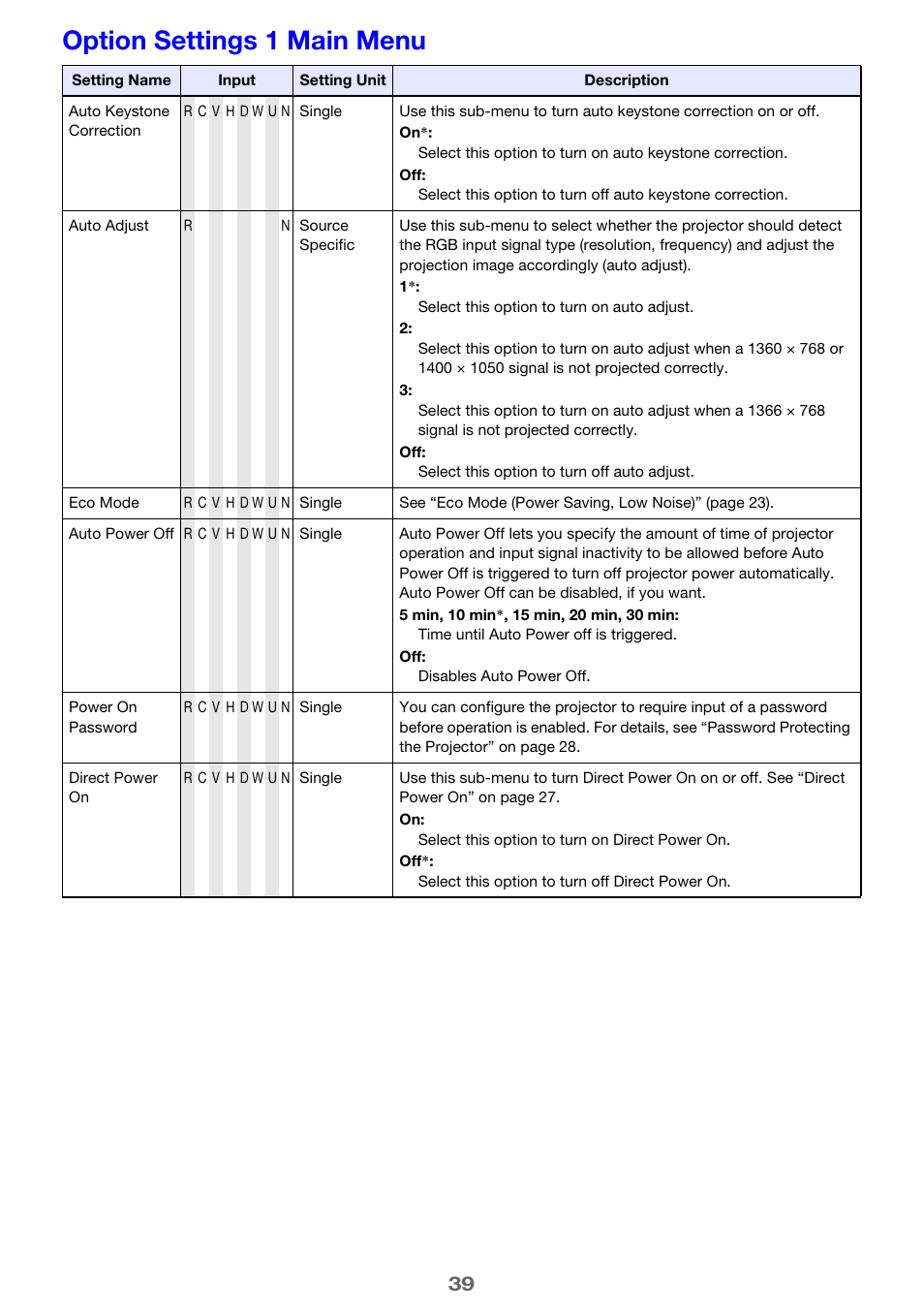 Option settings 1 main menu | Casio XJ-A241/XJ-A246* User Manual | Page 39 / 56