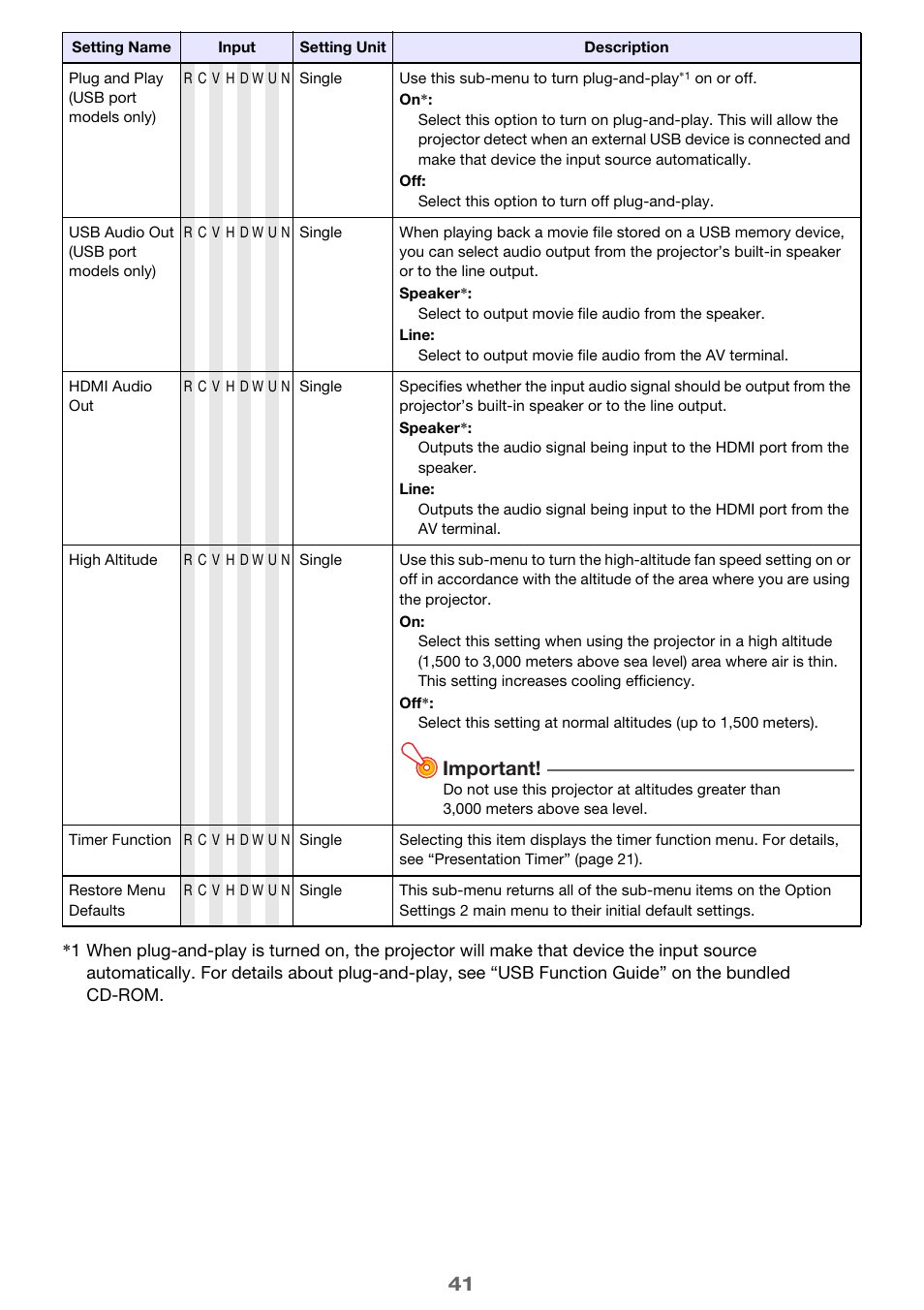 Important | Casio XJ-A241/XJ-A246* User Manual | Page 41 / 56