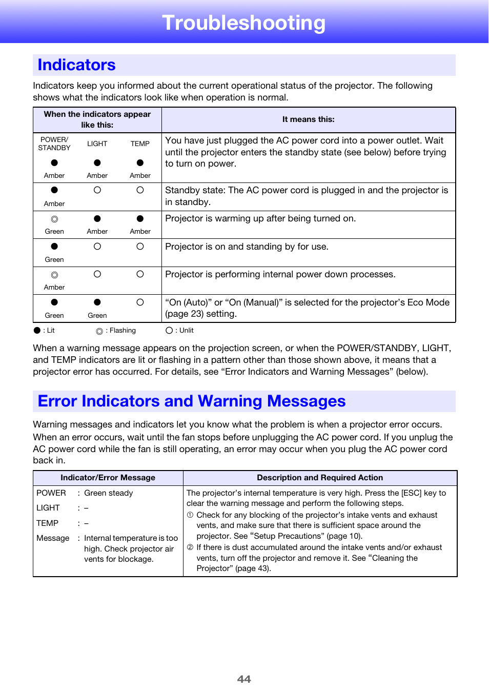 Troubleshooting, Indicators, Error indicators and warning messages | Casio XJ-A241/XJ-A246* User Manual | Page 44 / 56