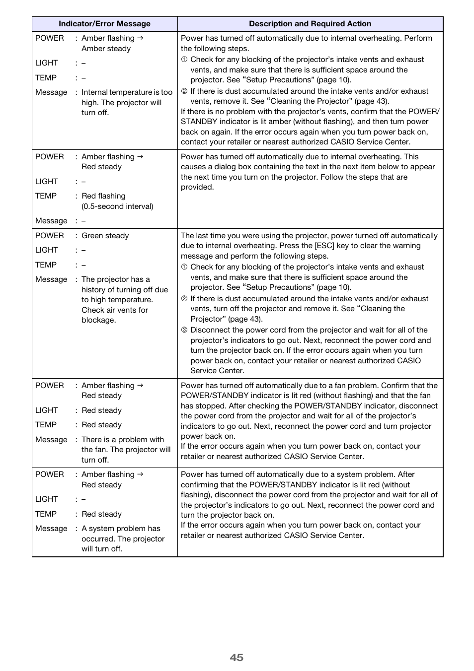 Casio XJ-A241/XJ-A246* User Manual | Page 45 / 56