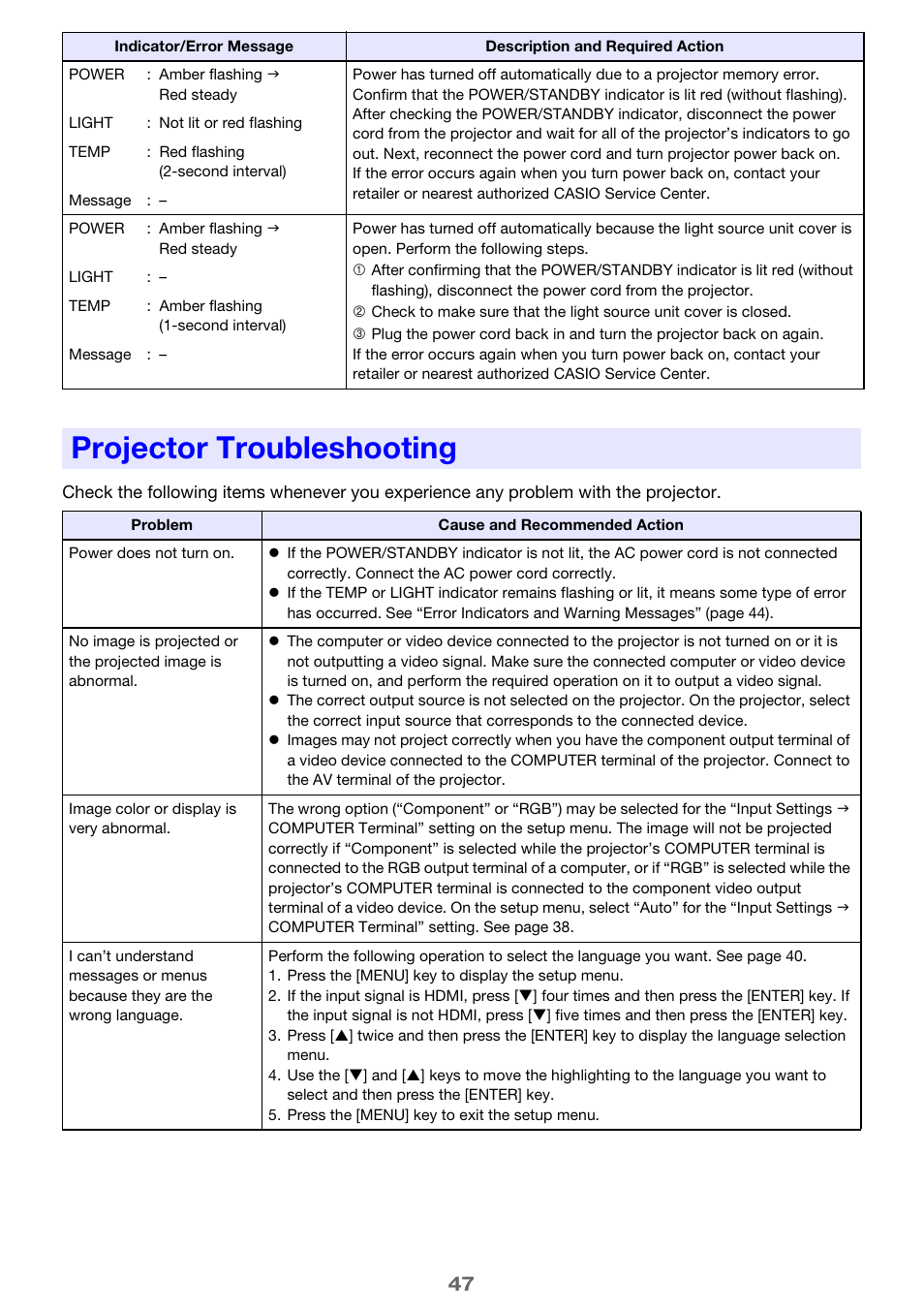 Projector troubleshooting | Casio XJ-A241/XJ-A246* User Manual | Page 47 / 56