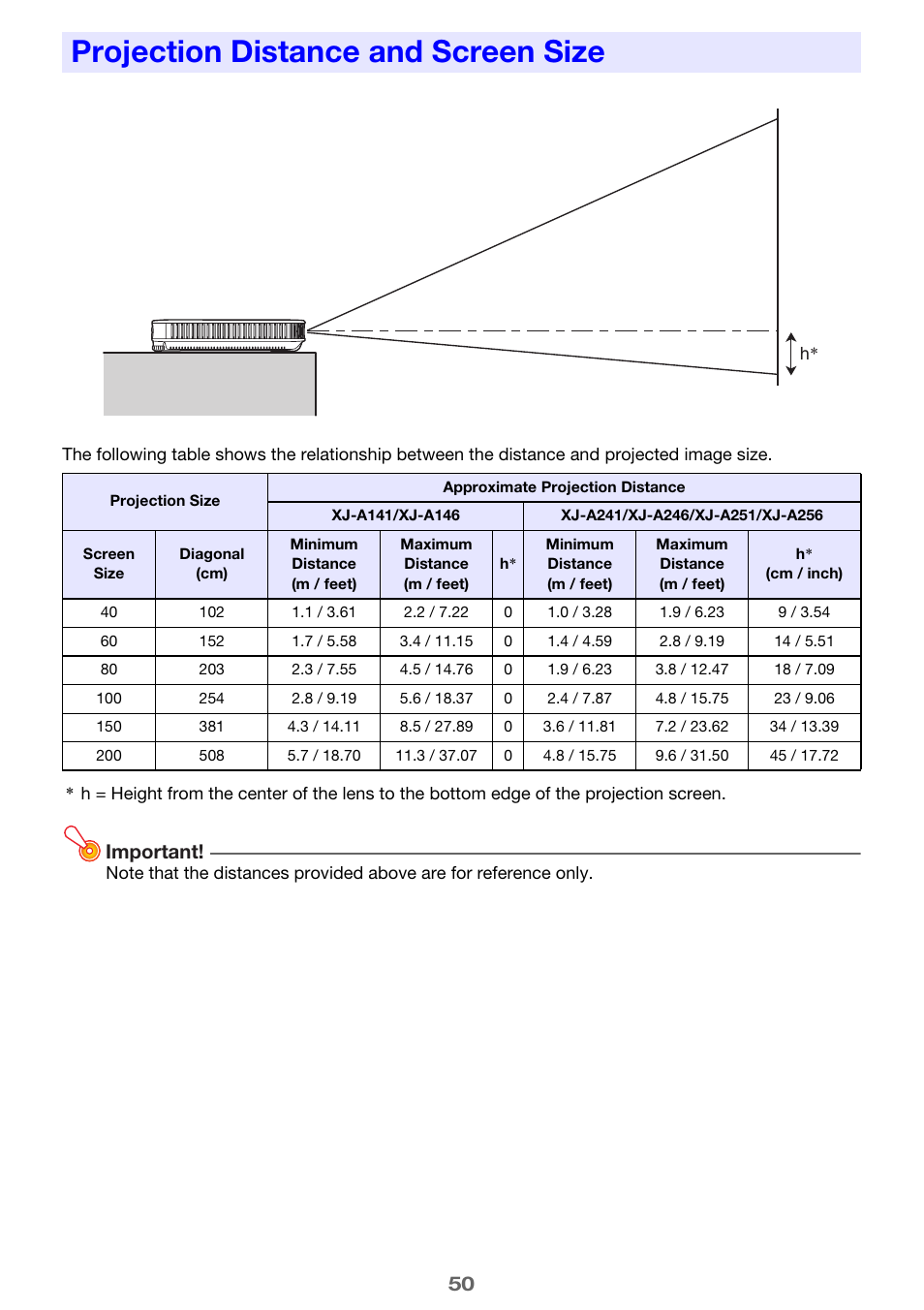 Projection distance and screen size, Important | Casio XJ-A241/XJ-A246* User Manual | Page 50 / 56