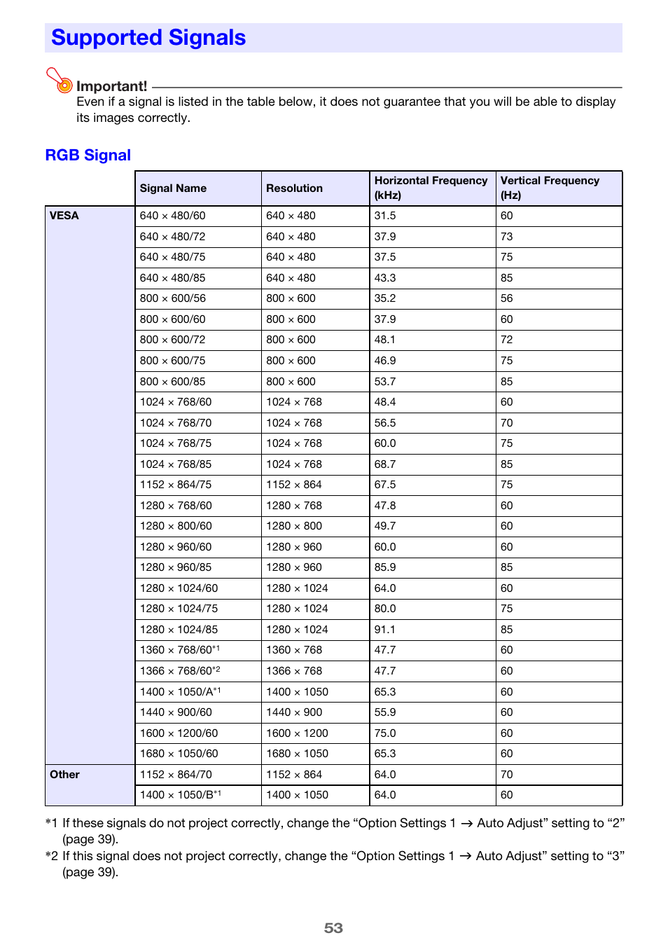 Supported signals, Rgb signal, 53 important | Casio XJ-A241/XJ-A246* User Manual | Page 53 / 56