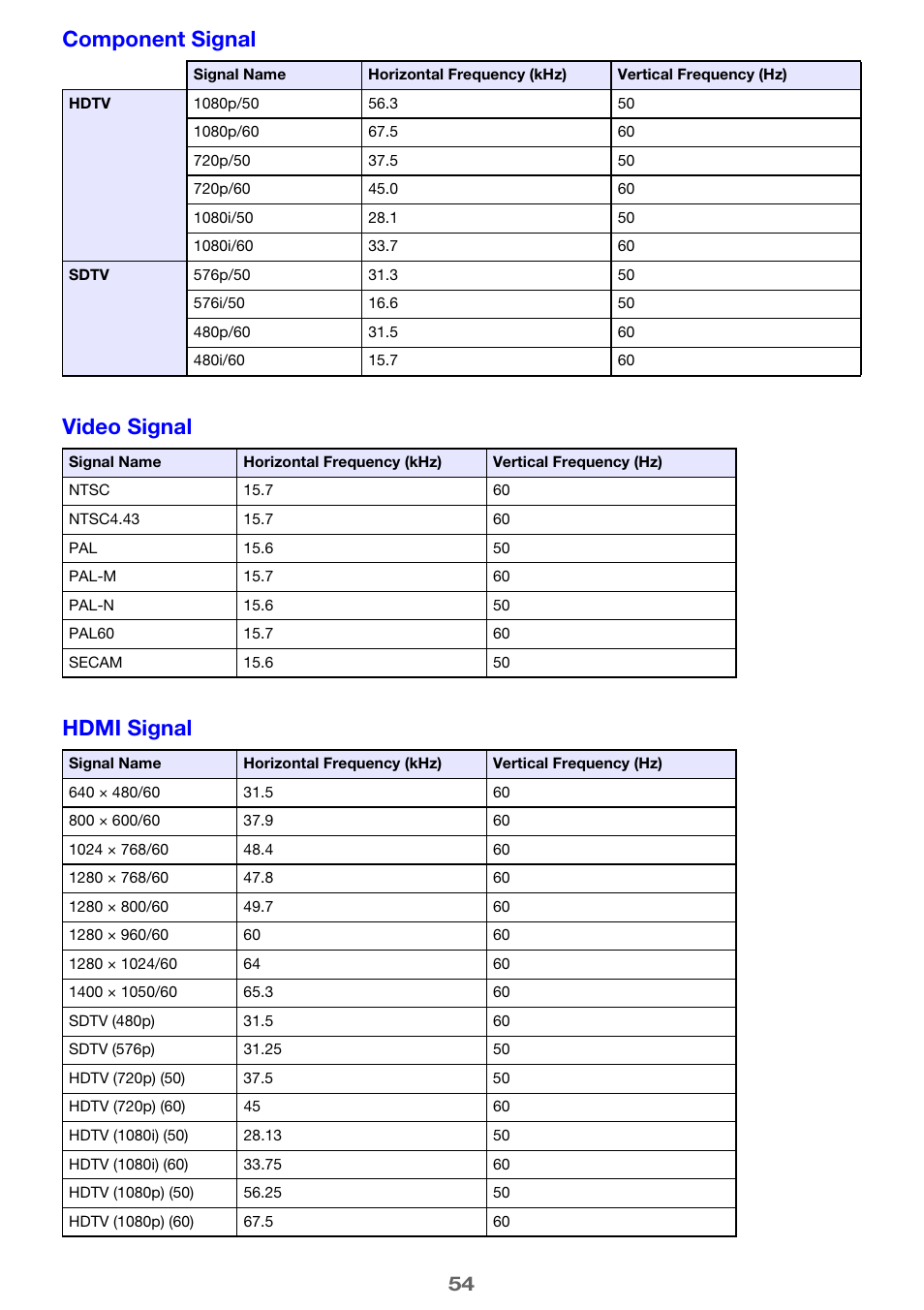 Component signal video signal hdmi signal | Casio XJ-A241/XJ-A246* User Manual | Page 54 / 56