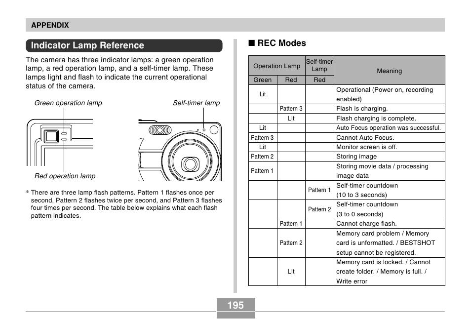 Indicator lamp reference, Rec modes | Casio EX-Z50 User Manual | Page 195 / 208