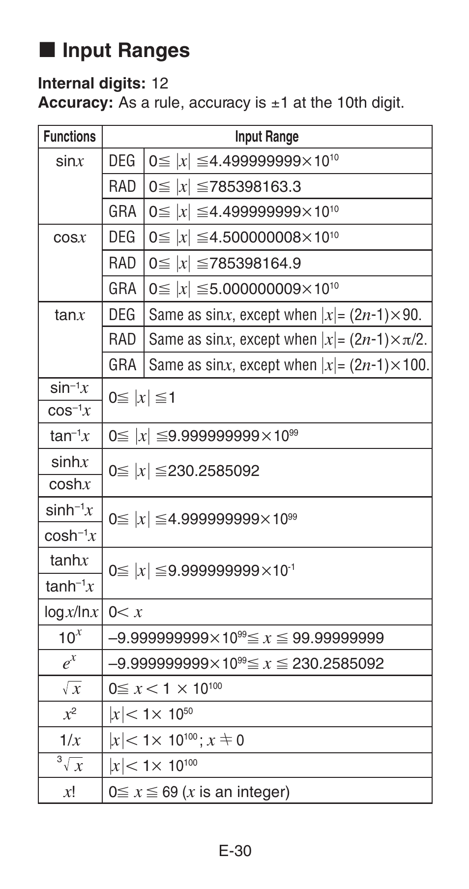 K input ranges | Casio fx-85WA User Manual | Page 32 / 36