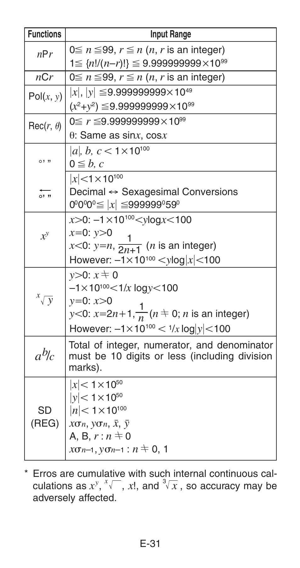 Casio fx-85WA User Manual | Page 33 / 36