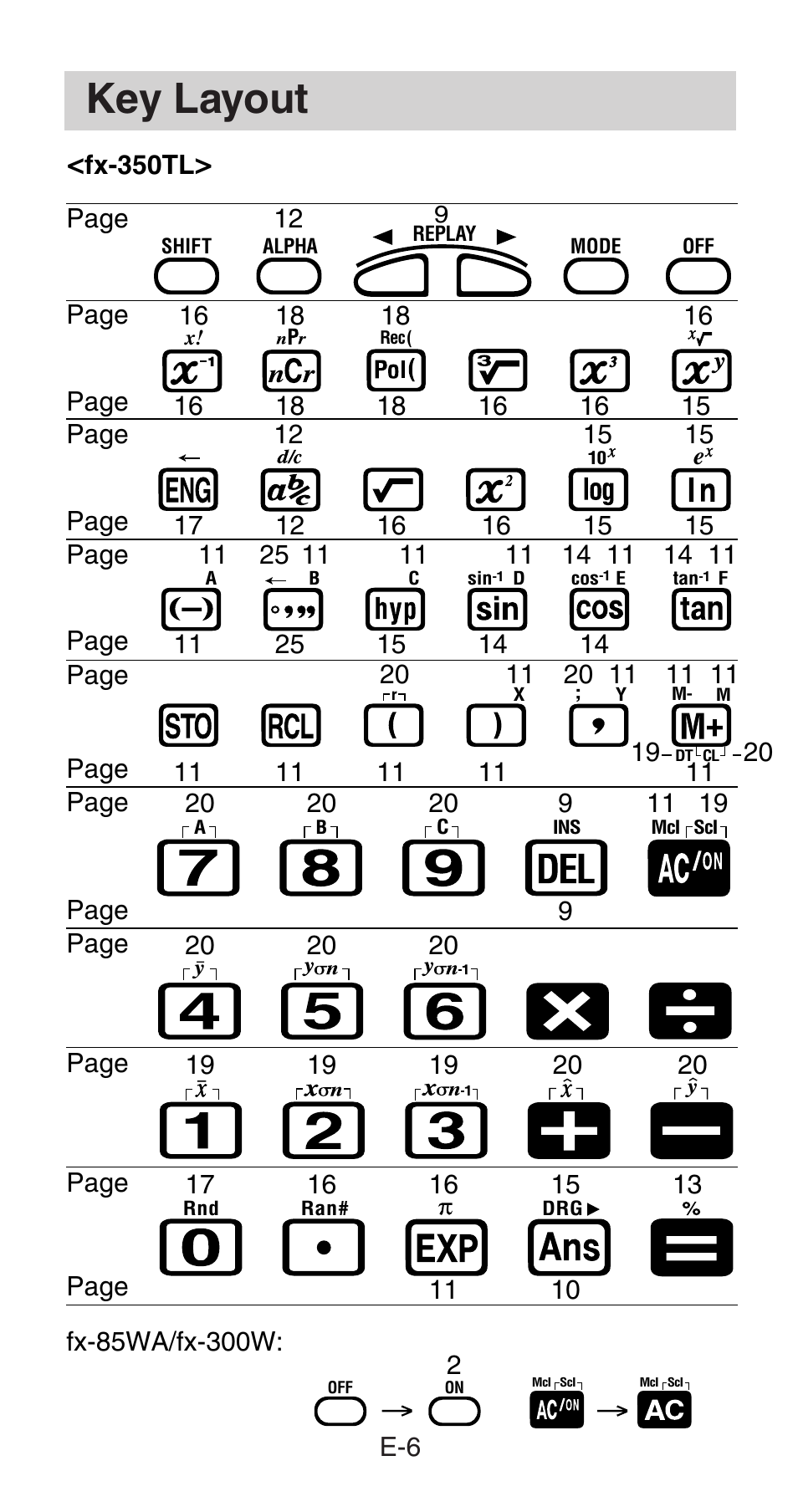 Key layout | Casio fx-85WA User Manual | Page 8 / 36