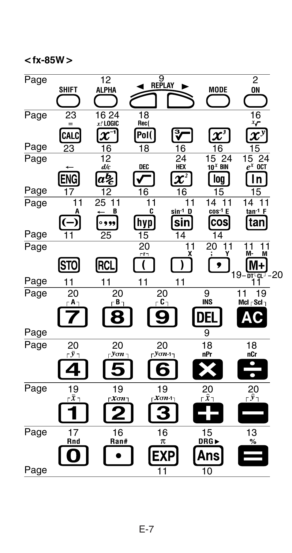 Key layout | Casio fx-85WA User Manual | Page 9 / 36