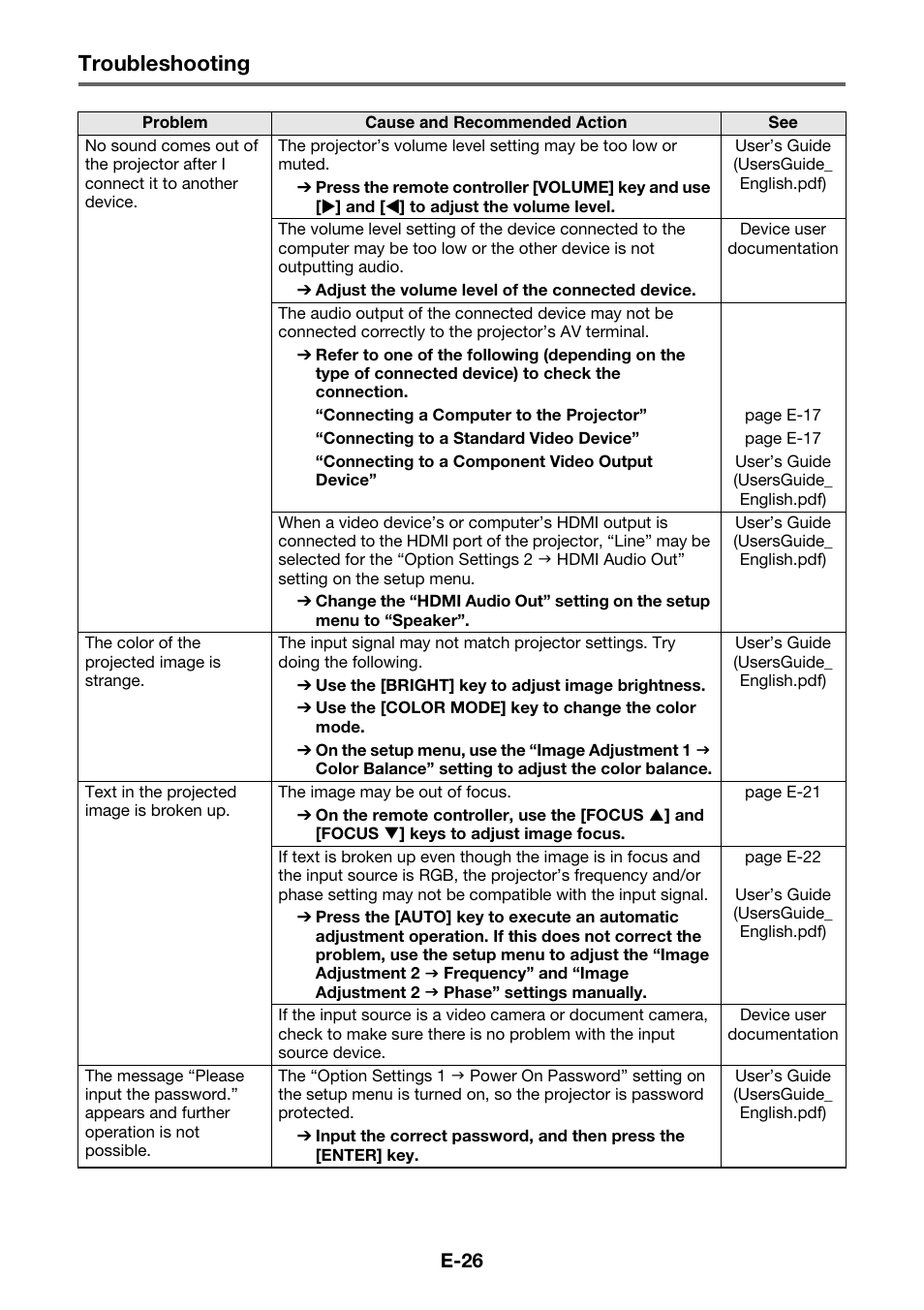 Troubleshooting | Casio XJ-A230 User Manual | Page 27 / 37