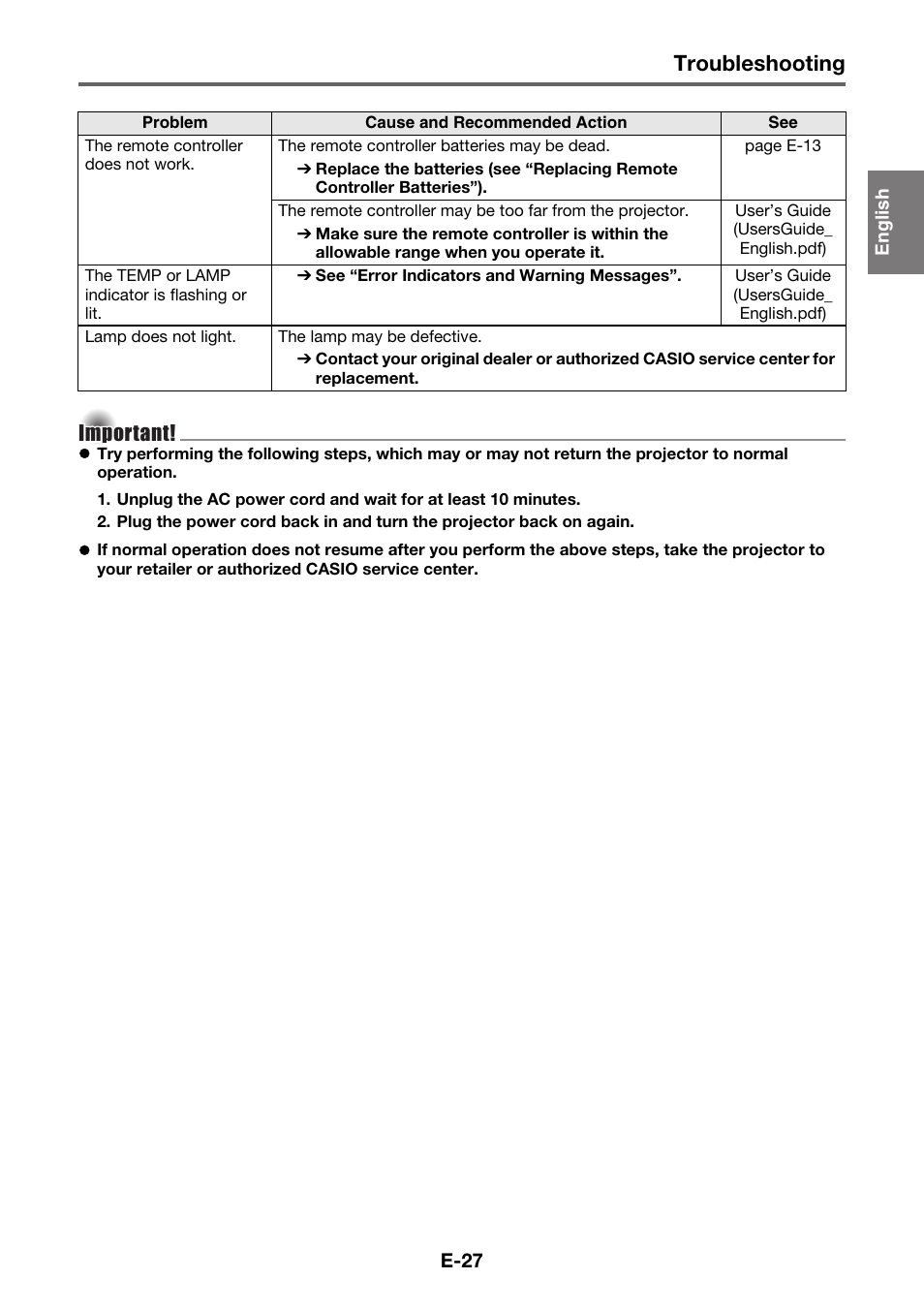 Troubleshooting | Casio XJ-A230 User Manual | Page 28 / 37