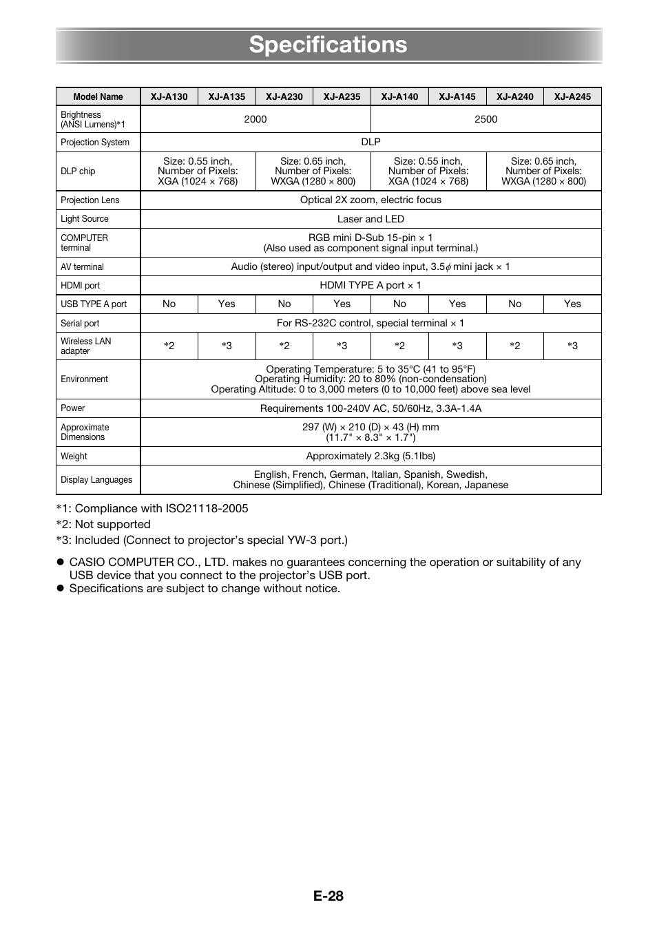 Specifications, E-28 | Casio XJ-A230 User Manual | Page 29 / 37