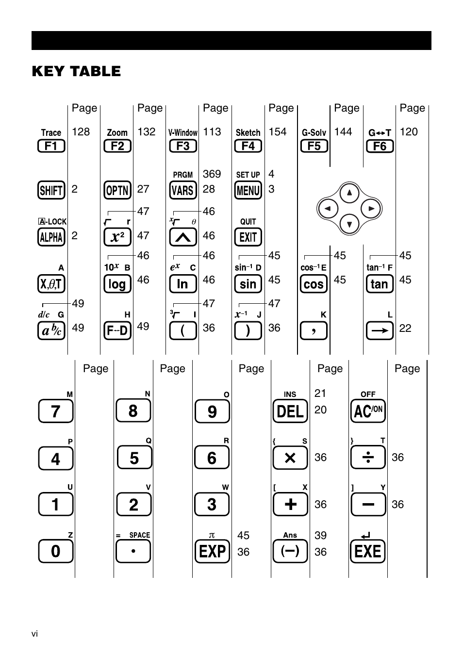 Key table | Casio CFX-9950GB PLUS User Manual | Page 8 / 28