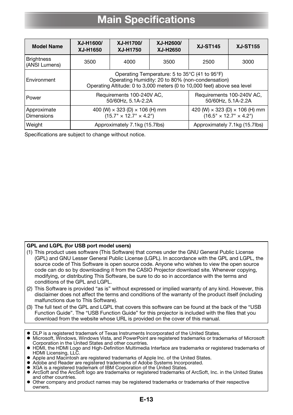 Main specifications | Casio XJ-H1700 User Manual | Page 15 / 19