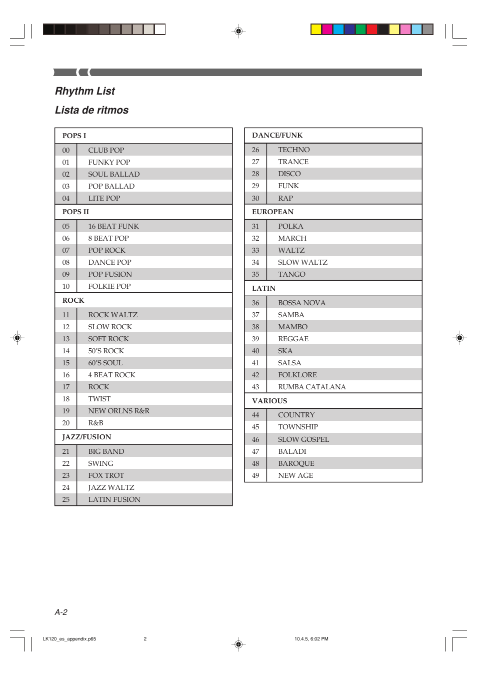 Rhythm list lista de ritmos | Casio LK125 User Manual | Page 33 / 37