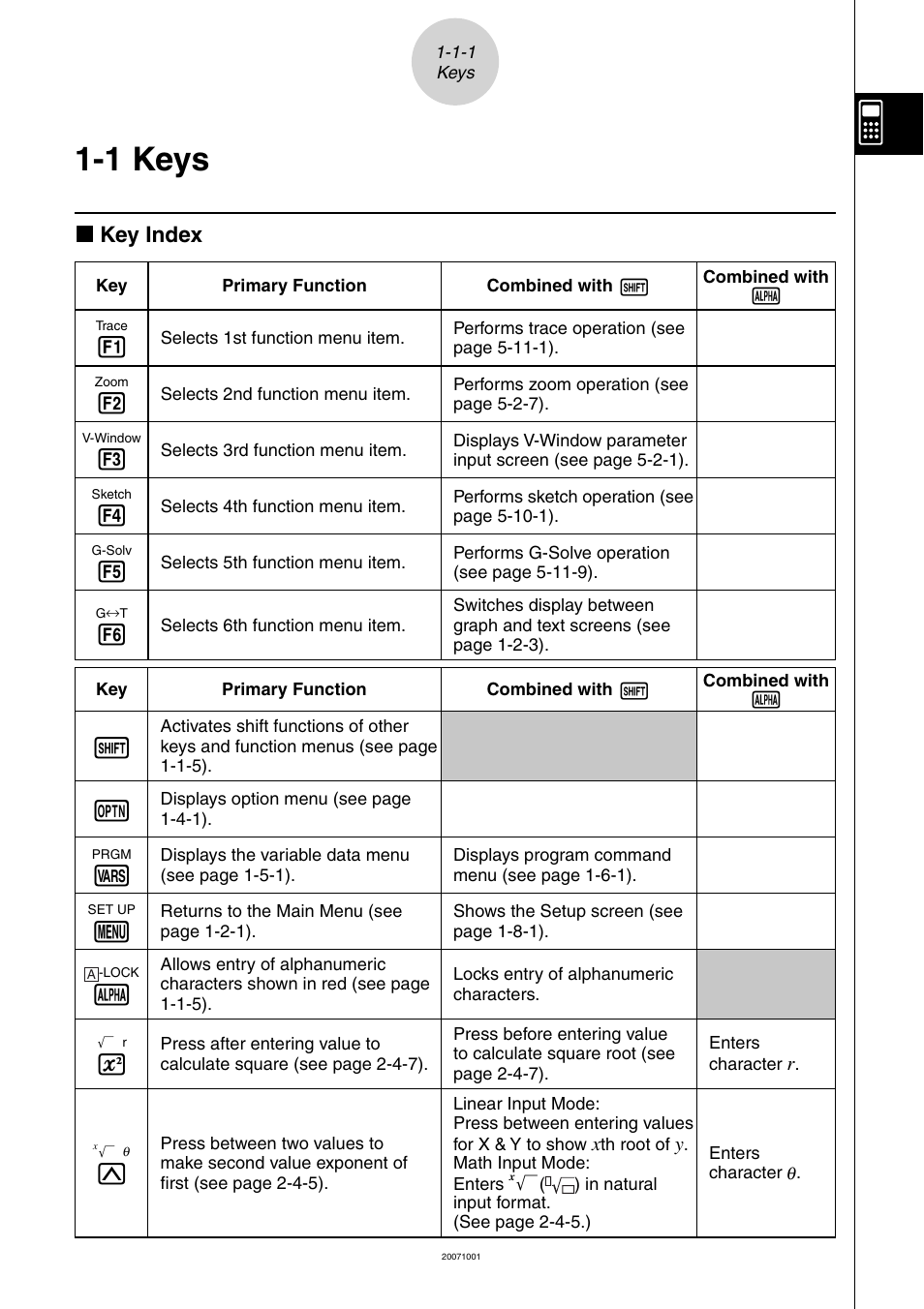 1 keys, Keys, K key index | Casio SERIES FX-9860G User Manual | Page 23 / 603