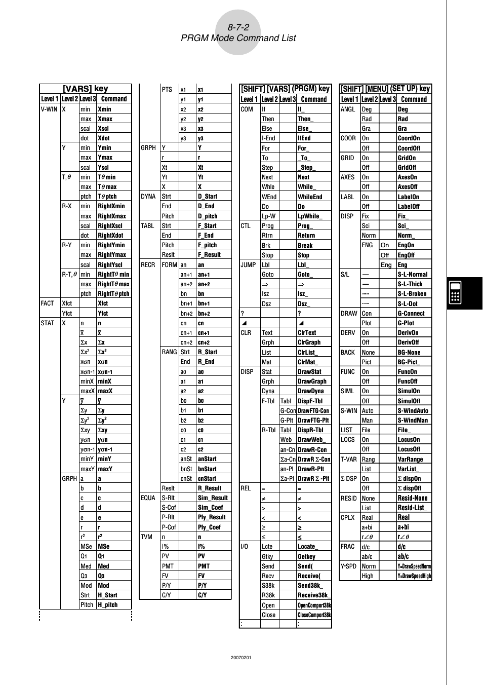 7-2 prgm mode command list, Vars] key, Shift] [menu] (set up) key | Shift] [vars] (prgm) key | Casio SERIES FX-9860G User Manual | Page 435 / 603