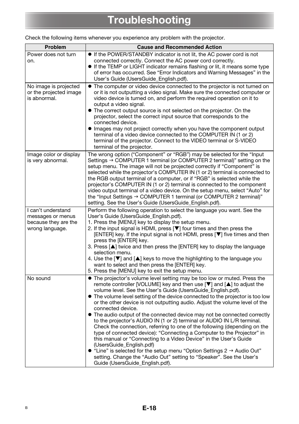 Troubleshooting | Casio XJ-H1600 User Manual | Page 20 / 26
