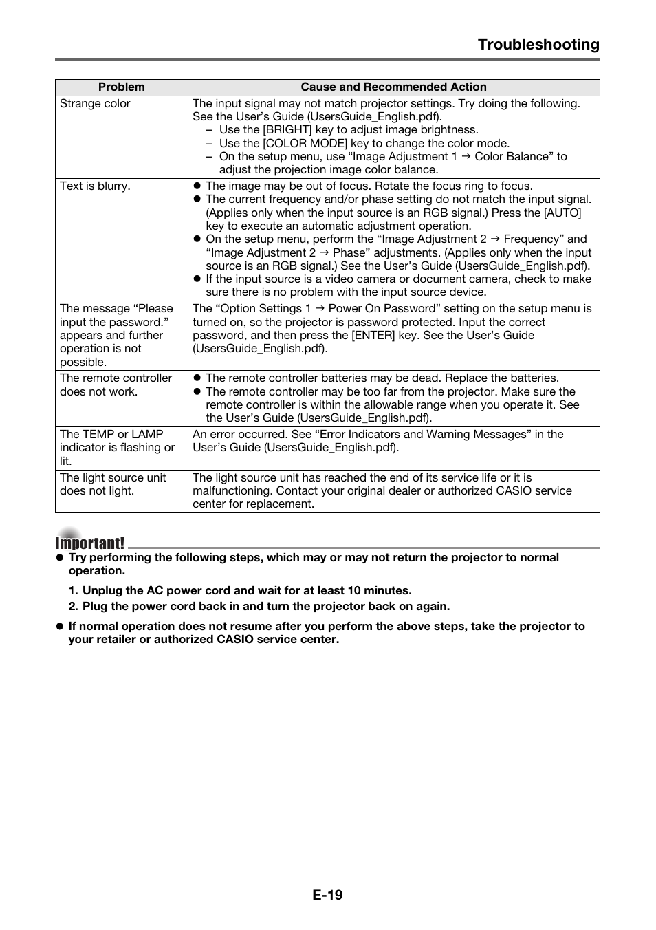 Troubleshooting | Casio XJ-H1600 User Manual | Page 21 / 26