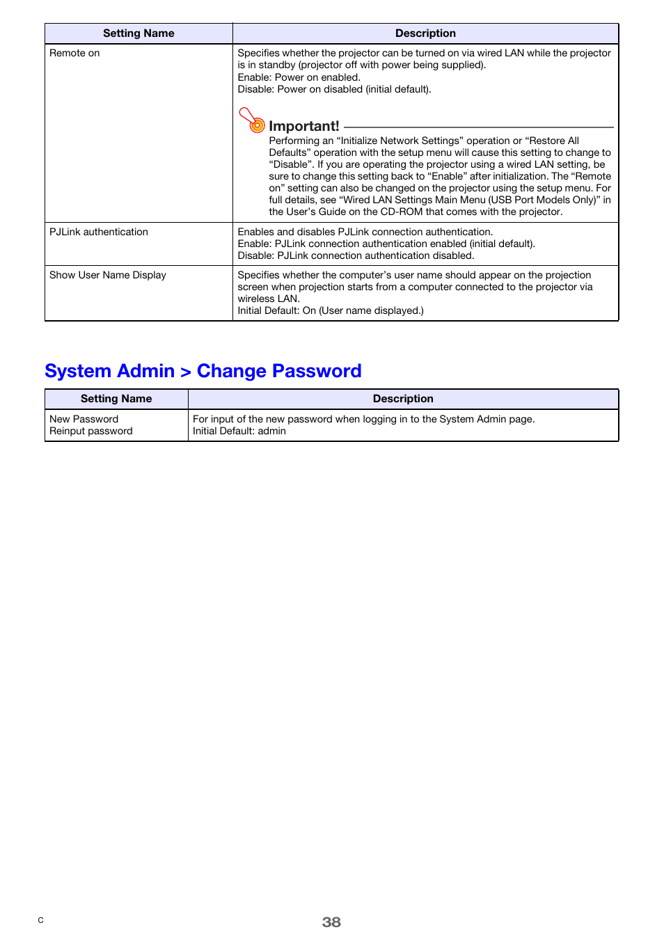 System admin > change password, Important | Casio XJ-ST155 User Manual | Page 38 / 47