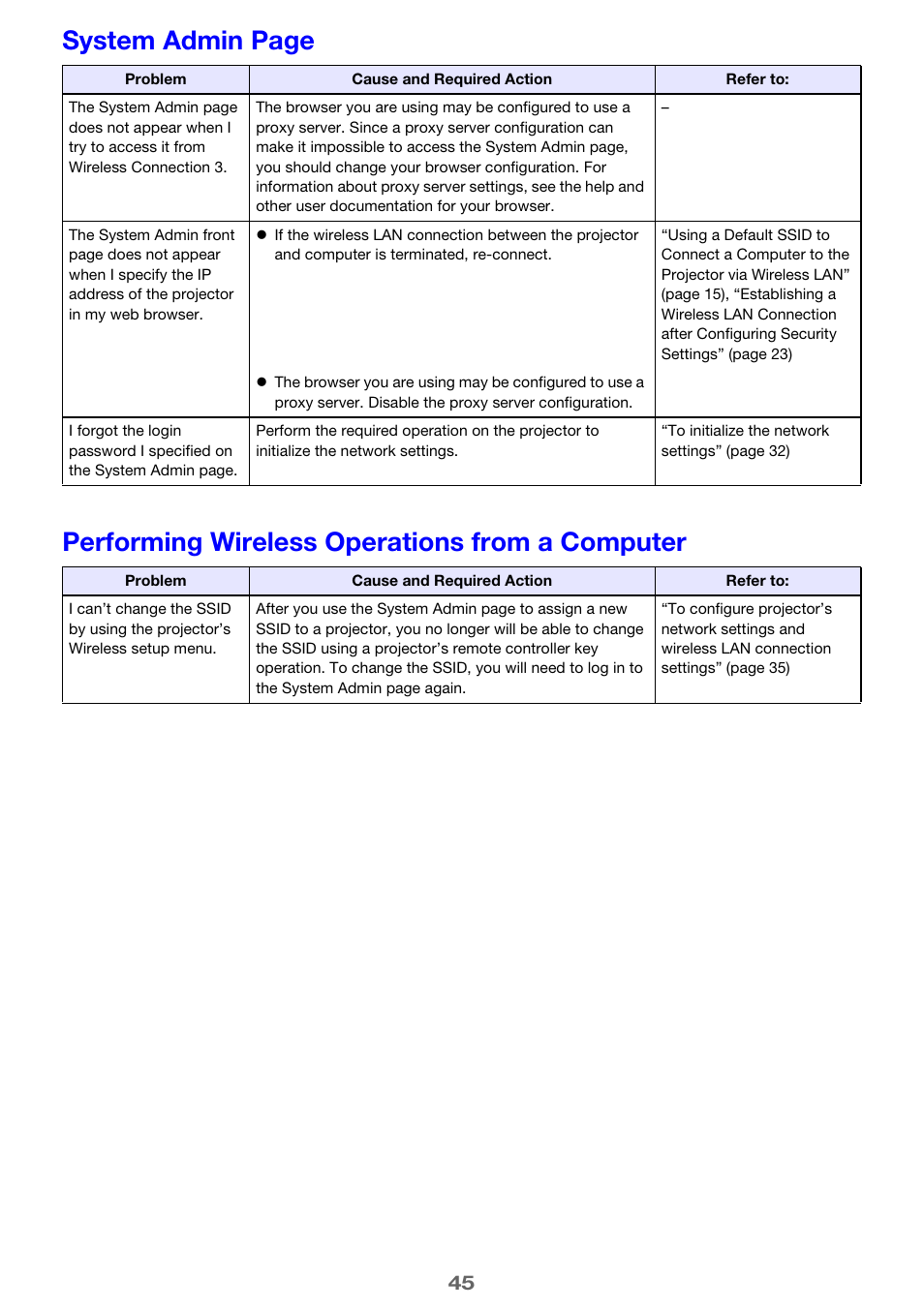 Performing wireless operations from a computer | Casio XJ-ST155 User Manual | Page 45 / 47