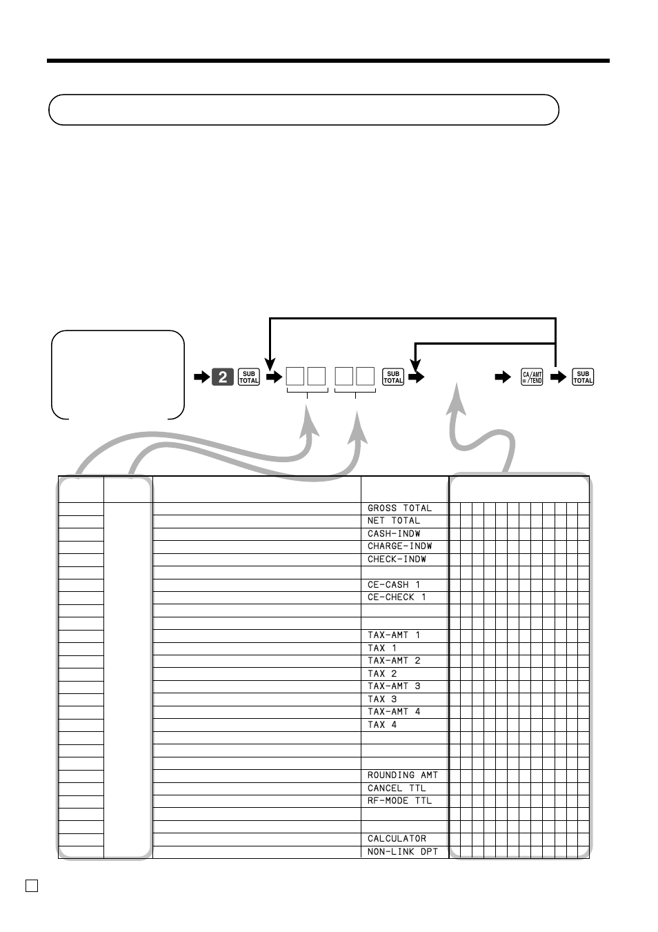 Programming descriptors and messages, Convenient operations and setups, S6 6 a 6 s | Casio TE-100 User Manual | Page 48 / 88