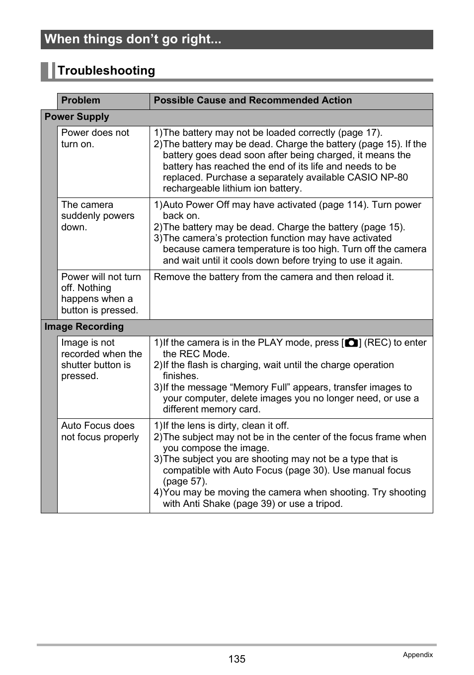 When things don’t go right, Troubleshooting | Casio EX-S5 User Manual | Page 135 / 148