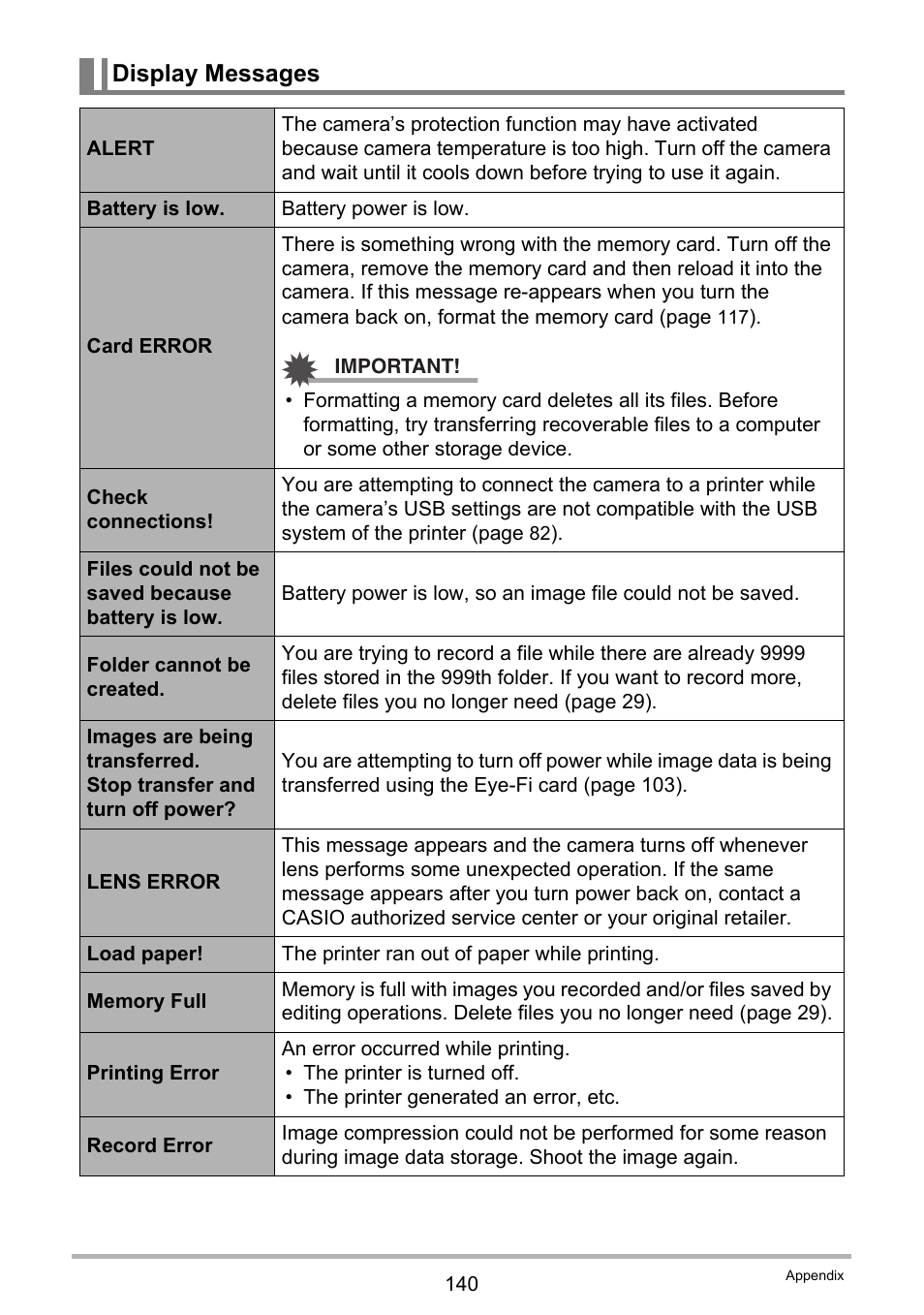 Display messages | Casio EX-S5 User Manual | Page 140 / 148