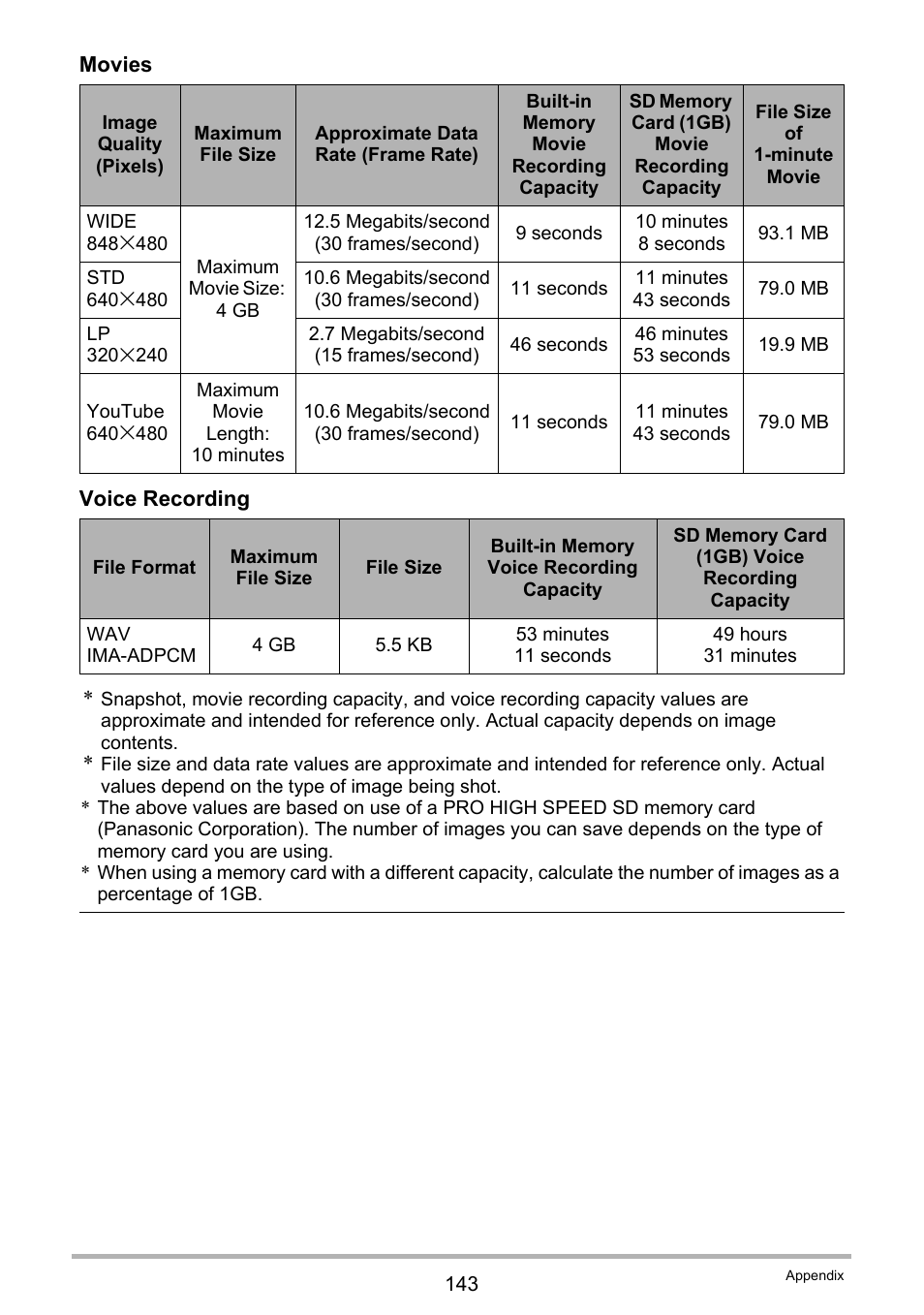 Casio EX-S5 User Manual | Page 143 / 148