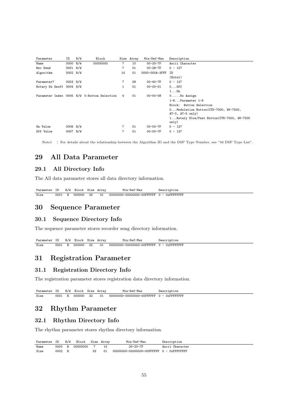 29 all data parameter, 30 sequence parameter, 31 registration parameter | 32 rhythm parameter, 1 all directory info, 1 sequence directory info, 1 registration directory info, 1 rhythm directory info | Casio CTK6000 User Manual | Page 55 / 77