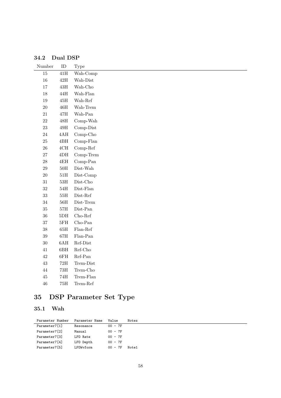 35 dsp parameter set type, 2 dual dsp, 1 wah | Casio CTK6000 User Manual | Page 58 / 77