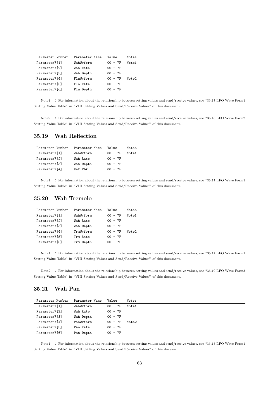 19 wah reﬂection, 20 wah tremolo, 21 wah pan | Casio CTK6000 User Manual | Page 63 / 77