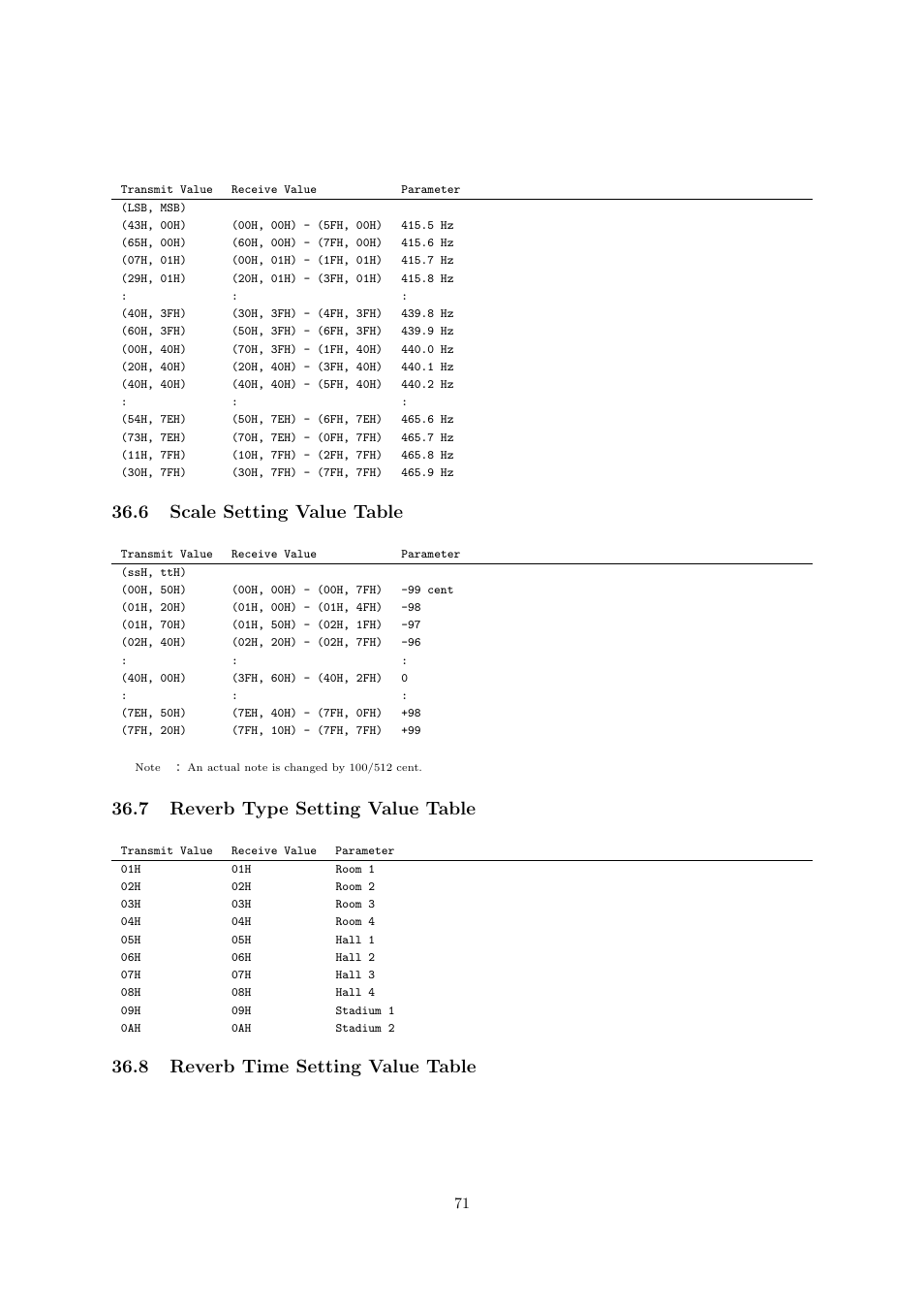 6 scale setting value table, 7 reverb type setting value table, 8 reverb time setting value table | Casio CTK6000 User Manual | Page 71 / 77