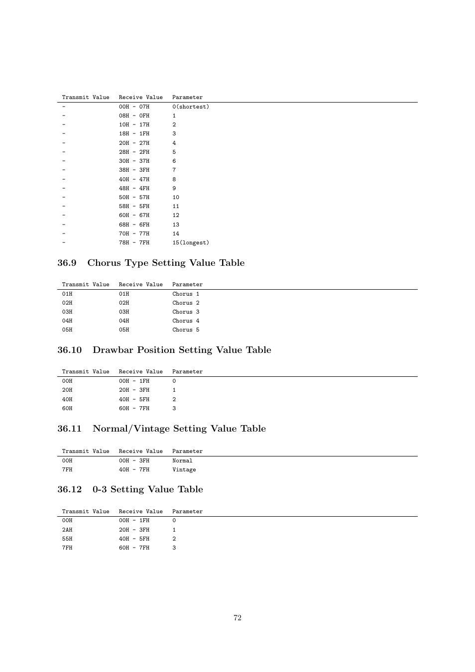 9 chorus type setting value table, 10 drawbar position setting value table, 11 normal/vintage setting value table | 12 0-3 setting value table | Casio CTK6000 User Manual | Page 72 / 77