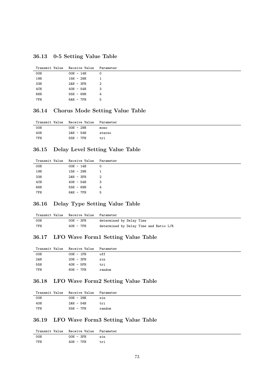 13 0-5 setting value table, 14 chorus mode setting value table, 15 delay level setting value table | 16 delay type setting value table, 17 lfo wave form1 setting value table, 18 lfo wave form2 setting value table, 19 lfo wave form3 setting value table | Casio CTK6000 User Manual | Page 73 / 77