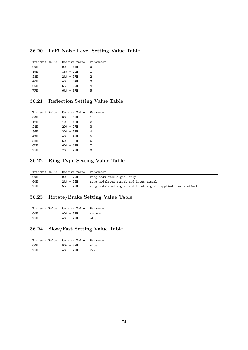 20 lofi noise level setting value table, 21 reﬂection setting value table, 22 ring type setting value table | 23 rotate/brake setting value table, 24 slow/fast setting value table | Casio CTK6000 User Manual | Page 74 / 77