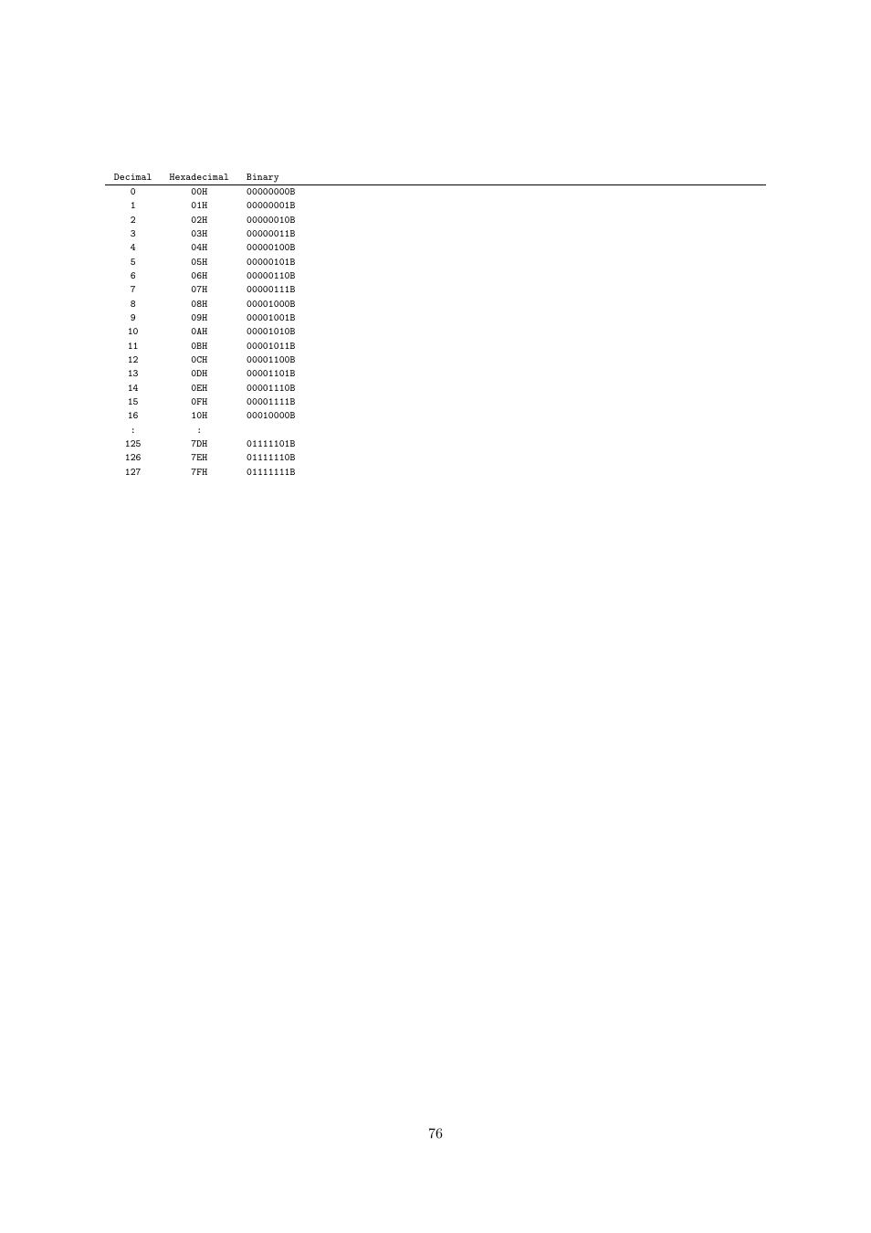 Casio CTK6000 User Manual | Page 76 / 77