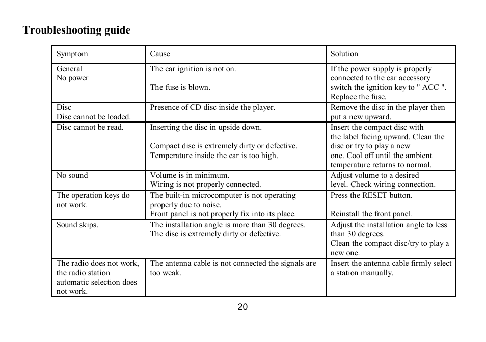 Troubleshooting guide | Hyundai H-CDM8035 User Manual | Page 20 / 45