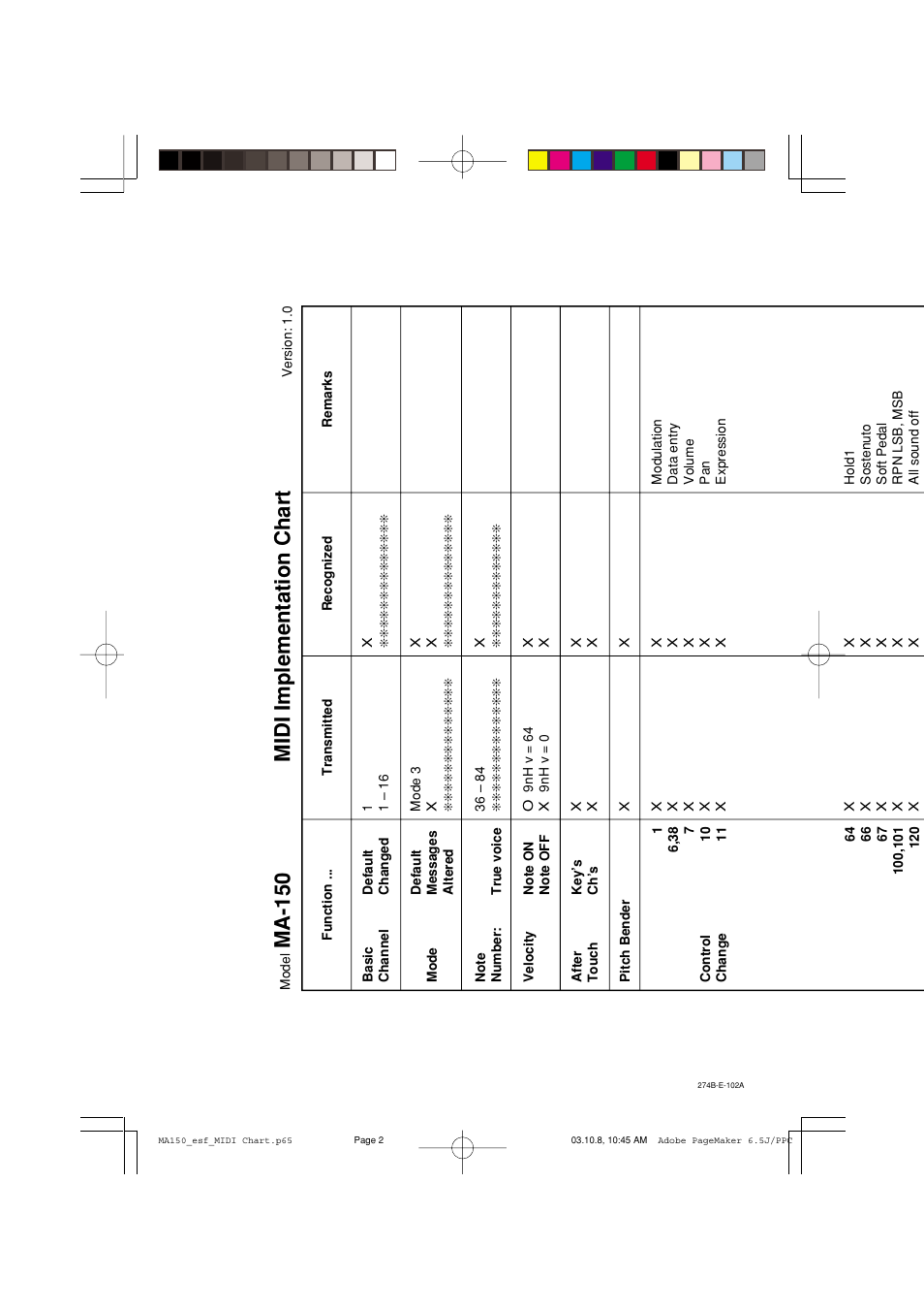 Midi implementation chart, Ma-150 | Casio MA-150 User Manual | Page 41 / 43