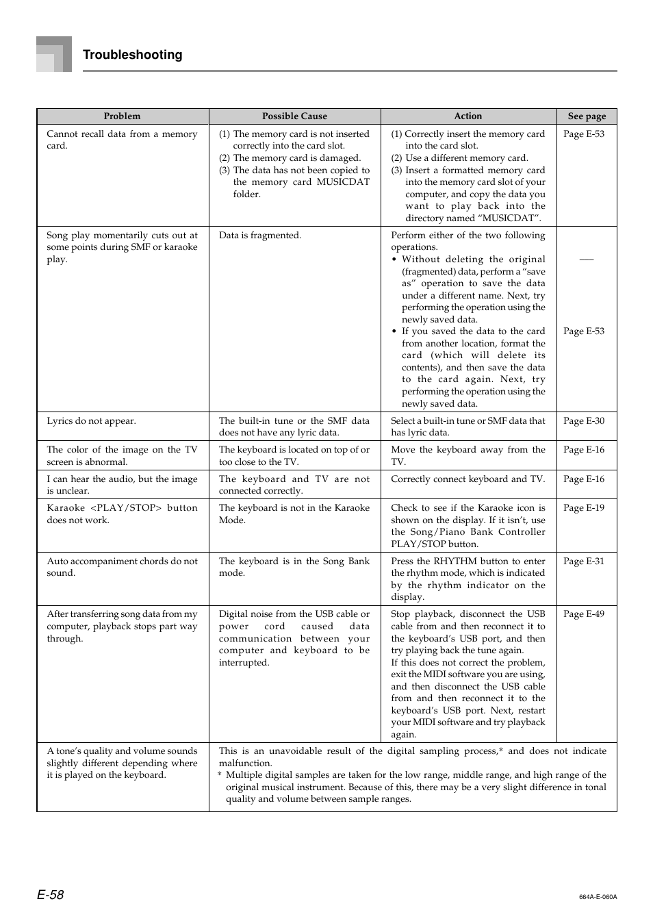 E-58 troubleshooting | Casio LK300TV User Manual | Page 60 / 74