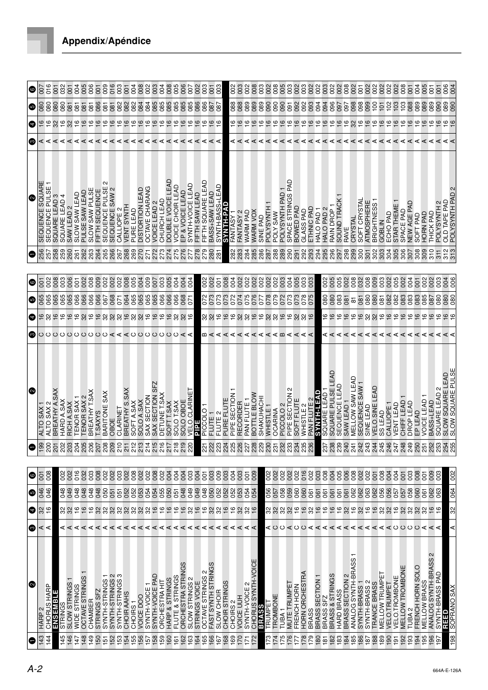 A-2 appendix/apéndice | Casio LK300TV User Manual | Page 64 / 74