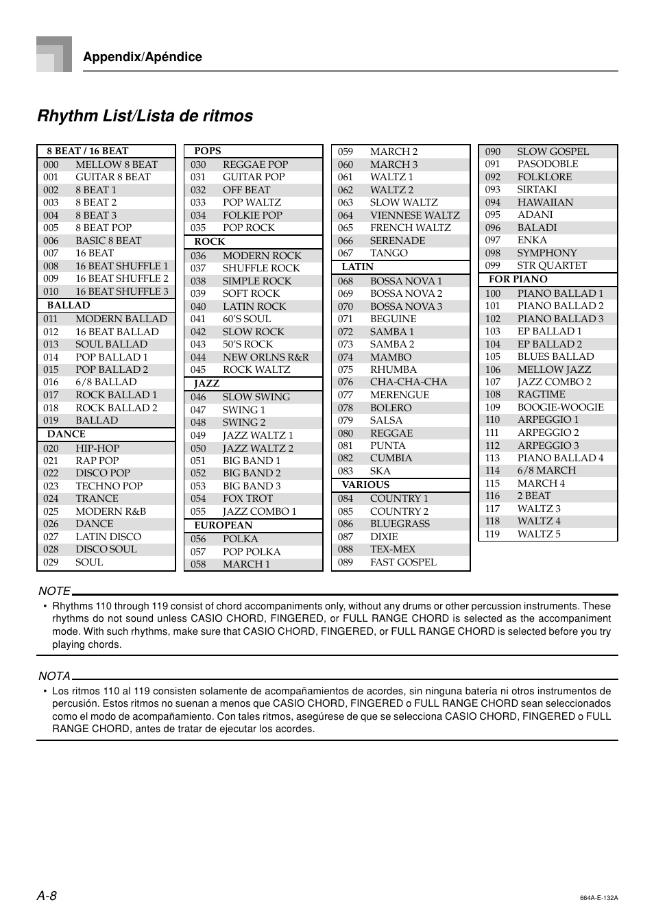 Rhythm list/lista de ritmos, Appendix/apéndice | Casio LK300TV User Manual | Page 70 / 74